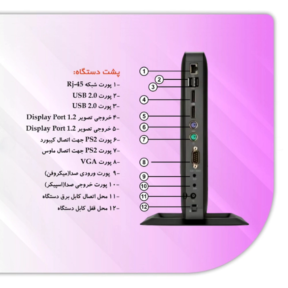 پورت های پشت زیروکلاینت HP T620