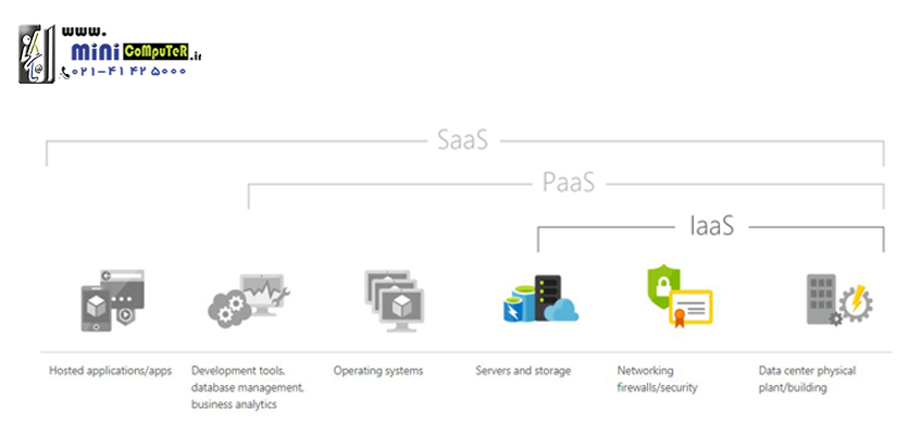 paas pass3