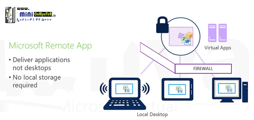 Remote App Remote App