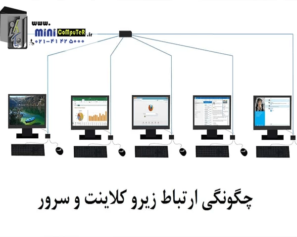 زیرو کلاینت ها به کمک سرور واسط ارتباطی توسعه تعدادی می یابند
