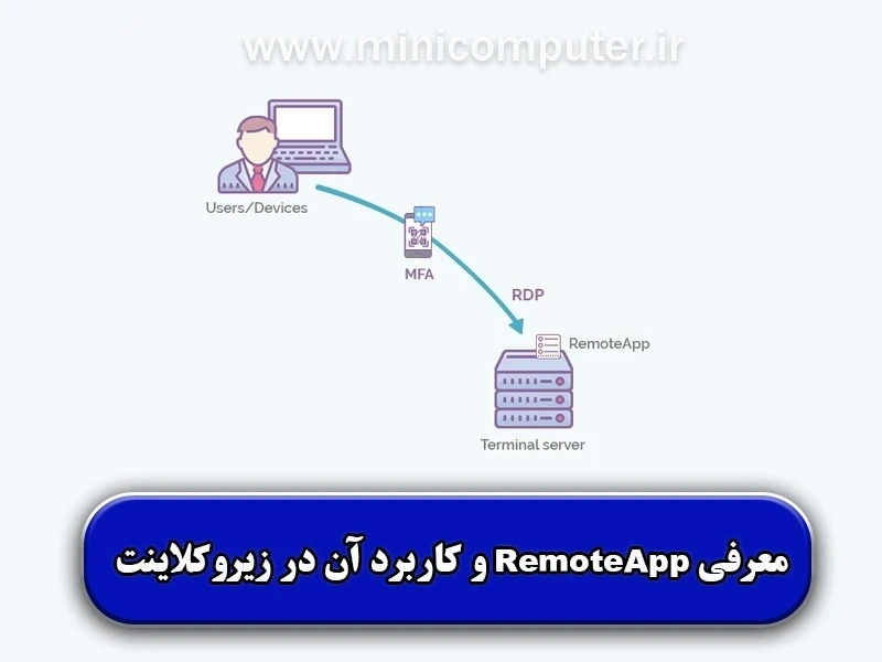 معرفی RemoteApp و کاربرد آن در شبکه های مبتنی بر زیرو‌کلاینت