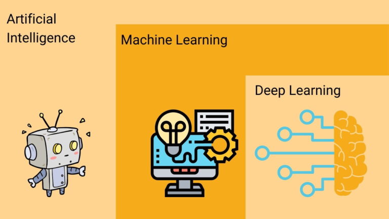 deep learning