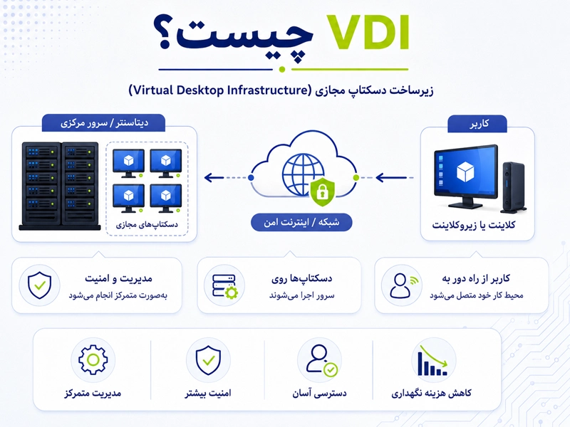 VDI چیست؟