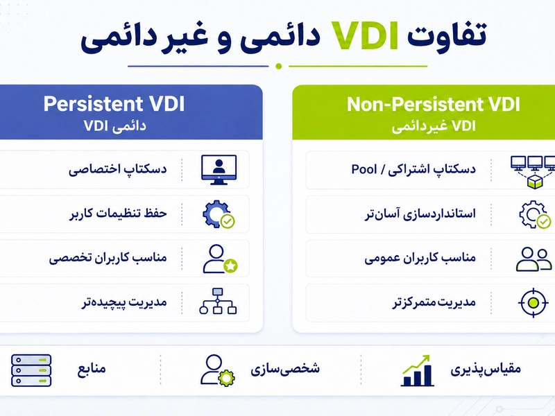 VDI دائمی و غیردائمی