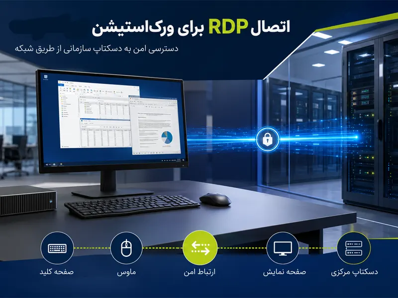 پروتکل RDP در زیروکلاینت
