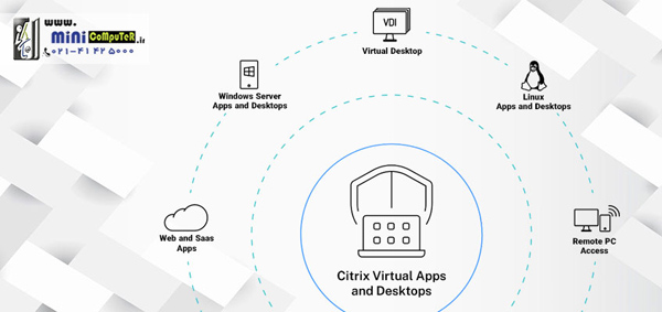 پروتکل مجازی سازی سیتریکس