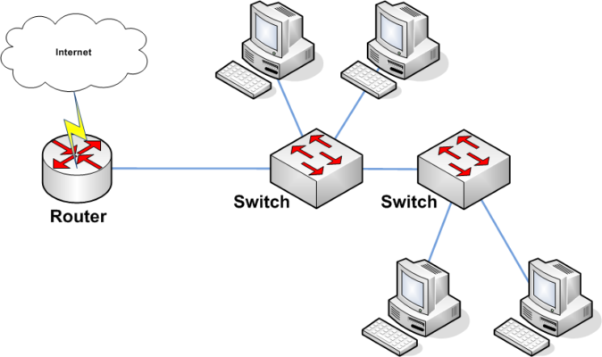 vlan