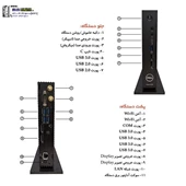 تین کلاینت Dell Wyse 5070 j4 کارکرده