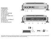 زیرو کلاینت Dell  Wyse  S30