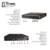 سرور اچ پی (EC200A) HP Thin Micro TM200 Base کارکرده