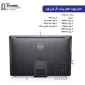 آل این وان تین کلاینت Dell Wyse 5470 کارکرده
